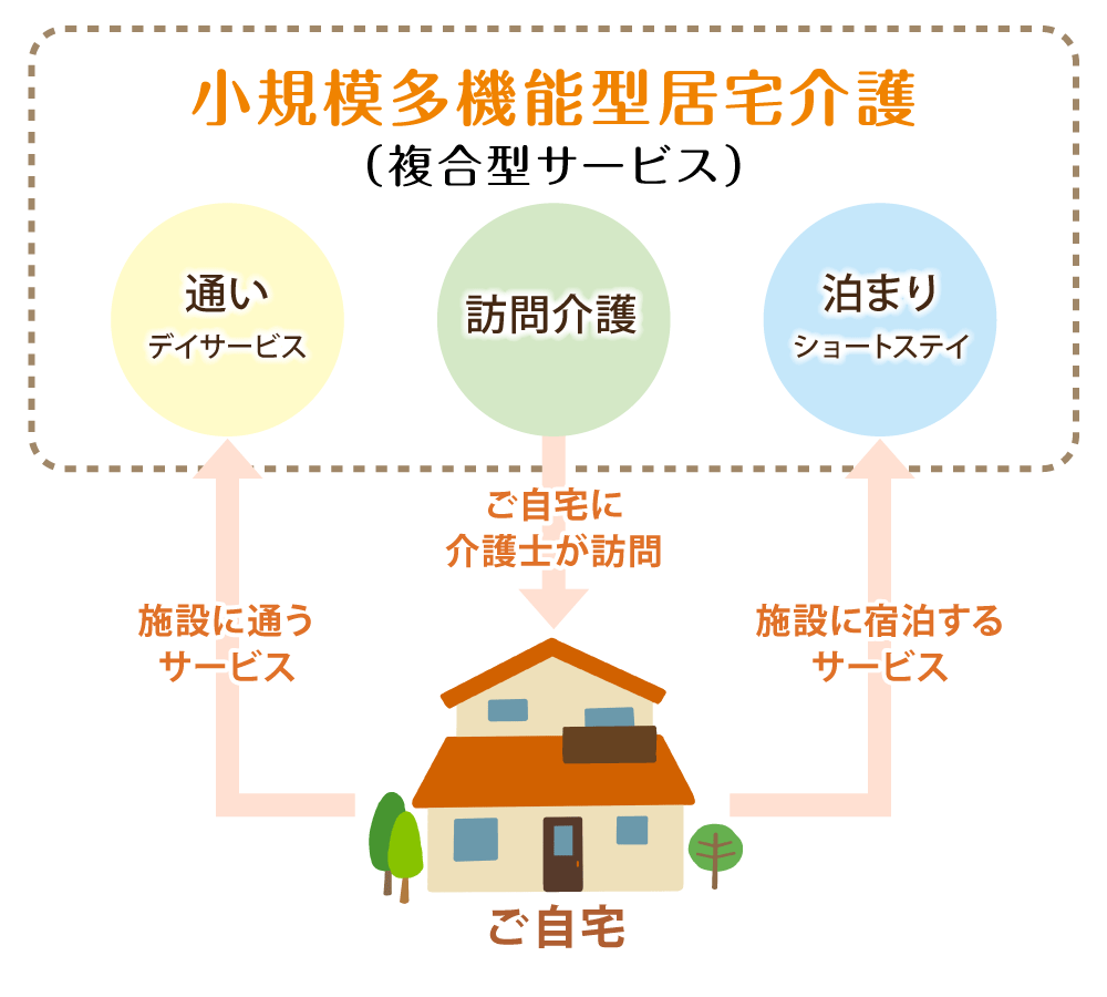 小規模多機能型居宅介護